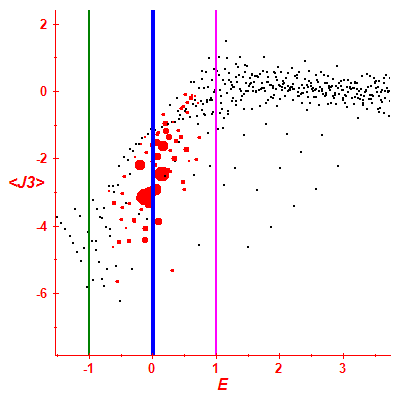 Peres lattice <J3>